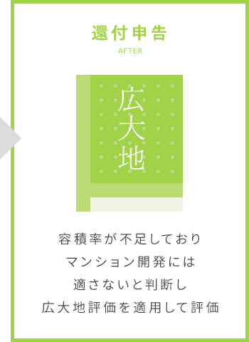 還付申告　容積率が不足しておりマンション開発には適さないと判断し、広大地評価を適用して評価