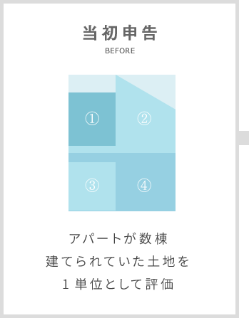 当初申告 アパートが数棟建てられていた土地を1単位として評価