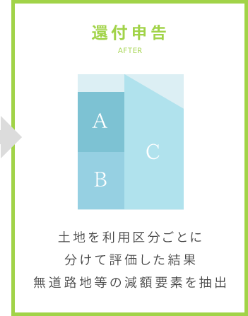 還付申告　土地を利用区分ごとに分けて評価した結果、無道路地等の減額要素を抽出